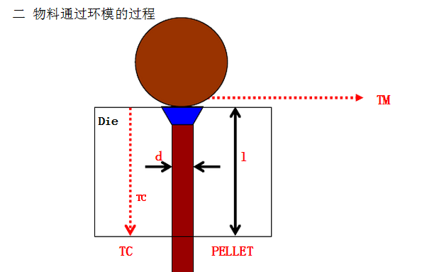 顆粒機環模